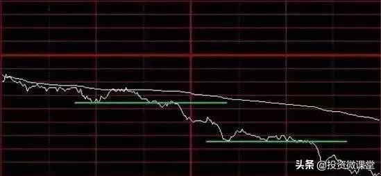 高抛低吸分时买卖指标_分时图高抛低吸方法_股市高抛低吸分时图技巧