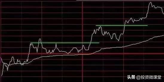 高抛低吸分时买卖指标_股市高抛低吸分时图技巧_分时图高抛低吸方法