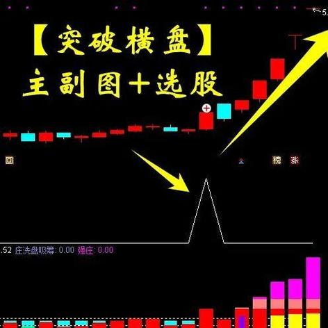 高抛低吸分时买卖指标_T+0分时战法高收益_A股日内套利技巧