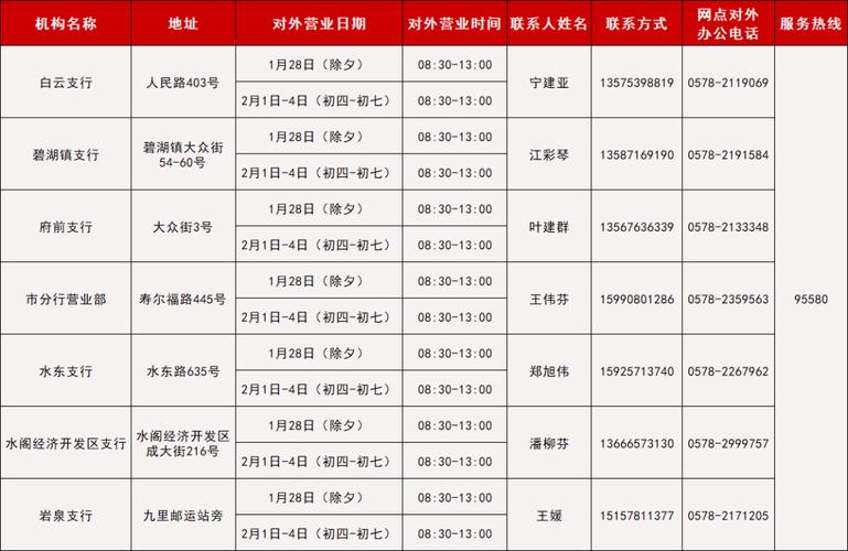 银行营业时间查询_周末银行上班时间_番禺农业银行营业时间
