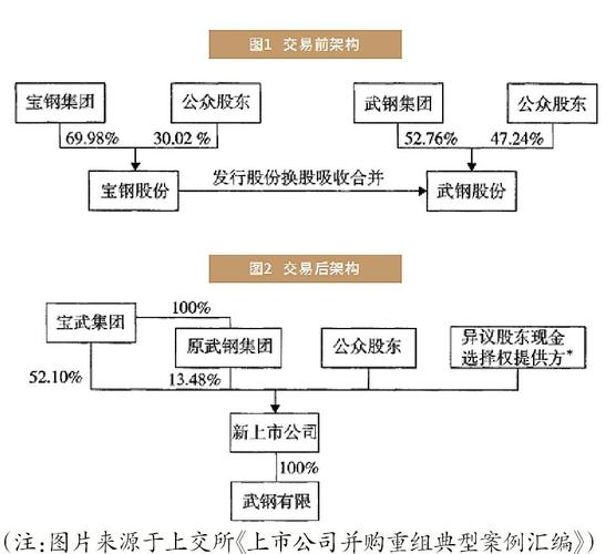证券公司并购案例_上市公司吸收合并类型_上市公司吸收合并定义