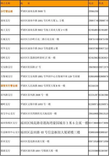中国农业银行广州客服电话_番禺农业银行营业时间_广州农业银行网点地址