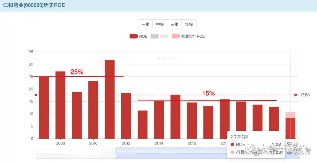 仁和可立克品牌价值_仁和药业股票好吗_优卡丹市场分析