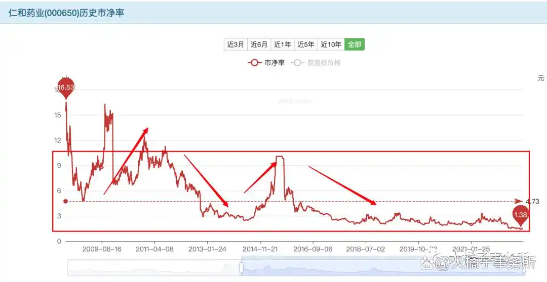 仁和药业股票好吗_仁和可立克品牌价值_优卡丹市场分析