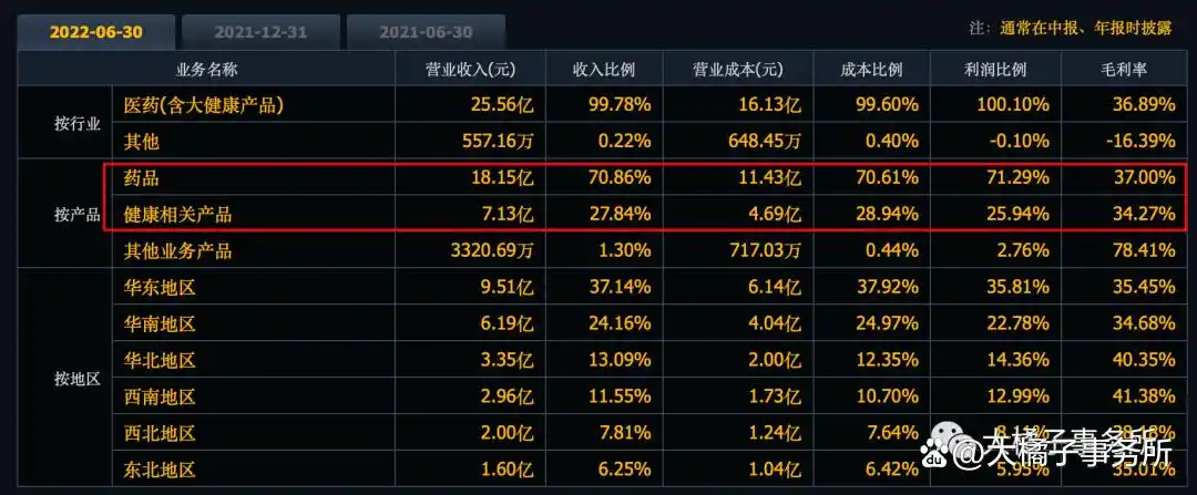 优卡丹市场分析_仁和可立克品牌价值_仁和药业股票好吗