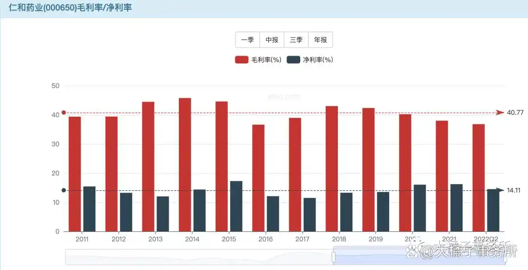 仁和药业股票好吗_优卡丹市场分析_仁和可立克品牌价值