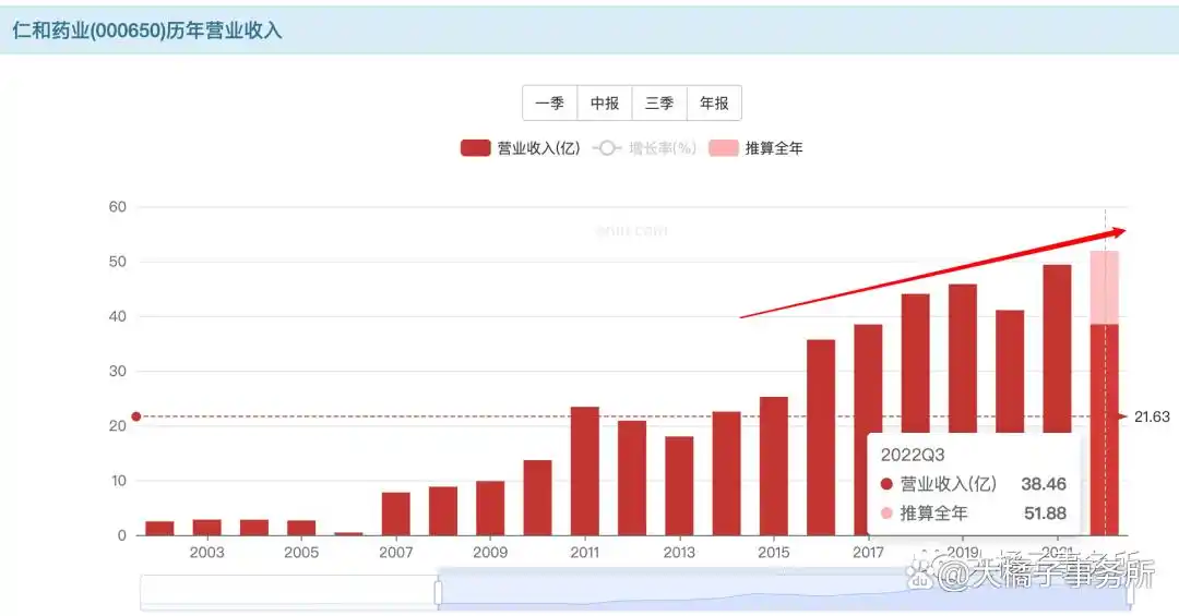 仁和药业股票好吗_仁和可立克品牌价值_优卡丹市场分析
