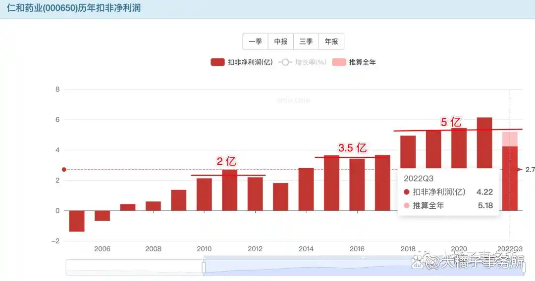 仁和可立克品牌价值_优卡丹市场分析_仁和药业股票好吗