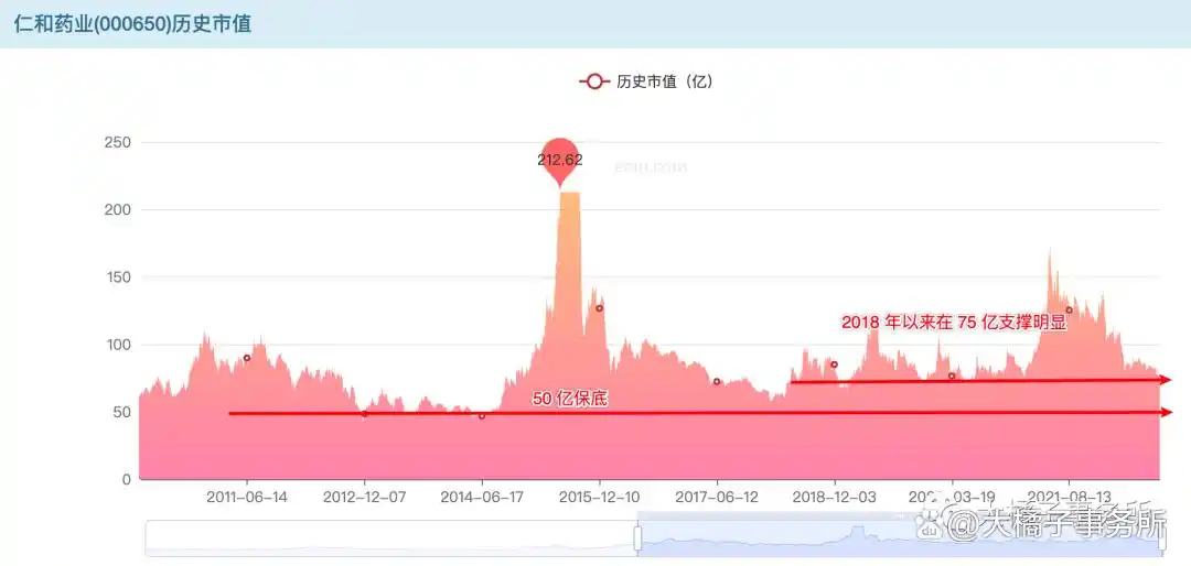 优卡丹市场分析_仁和药业股票好吗_仁和可立克品牌价值