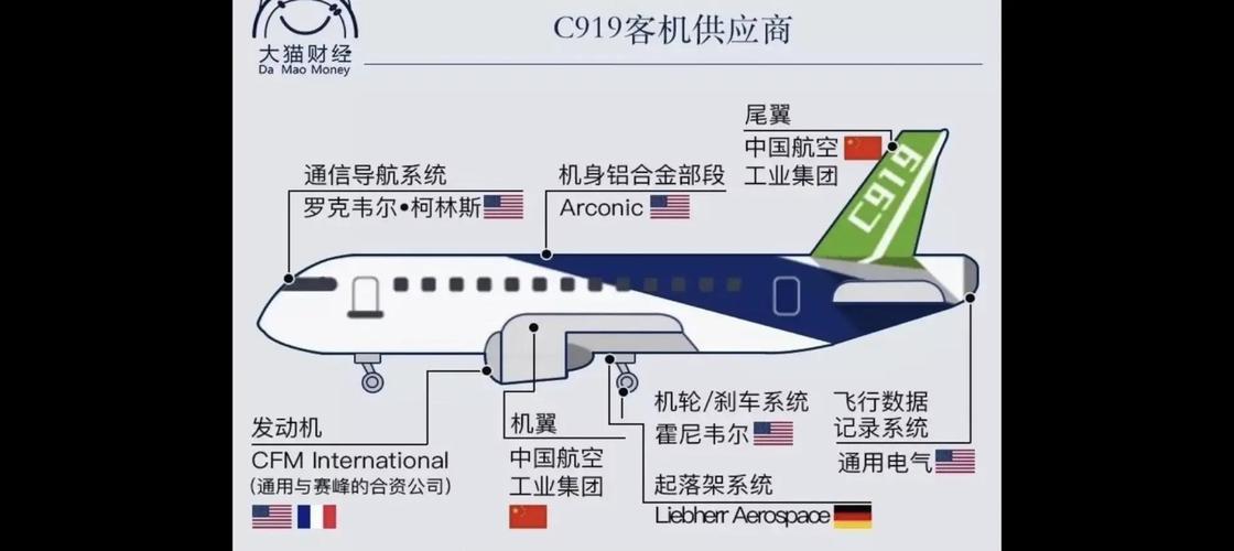 中航直升飞机股票_中信海直直升机服务_中信海直海洋石油服务