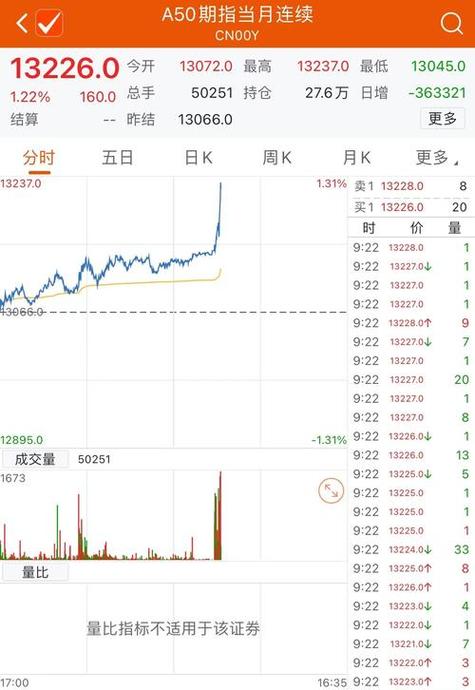 新加坡A50富时中国指数账户资金安全性_新加坡富时a50指数在线_新加坡A50富时中国指数账户监管资质