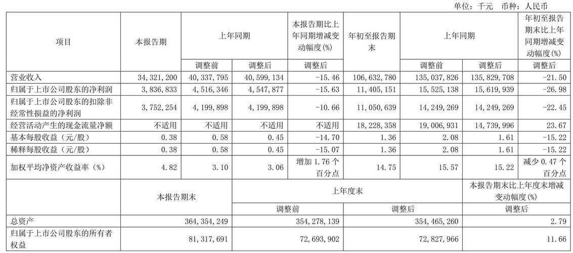 兖矿能源600188资金流向分析_股市查询600188_2024年三季报业绩解读