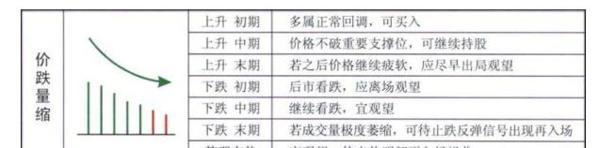 低位放量涨停_下跌途中成交量分析_底部放量分析