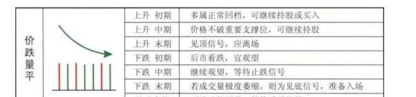 下跌途中成交量分析_低位放量涨停_底部放量分析