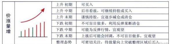 底部放量分析_下跌途中成交量分析_低位放量涨停