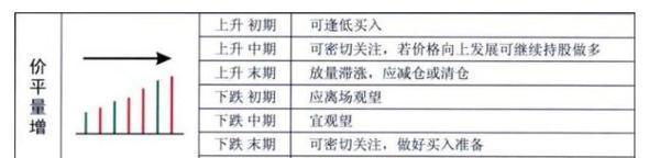 低位放量涨停_底部放量分析_下跌途中成交量分析