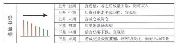 低位放量涨停_底部放量分析_下跌途中成交量分析