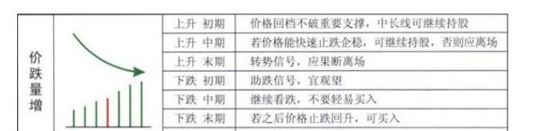 下跌途中成交量分析_低位放量涨停_底部放量分析