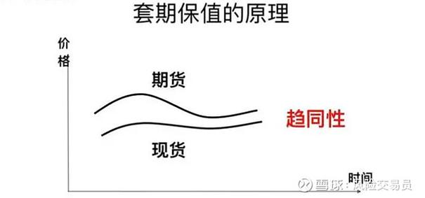 期权套保策略_期权套保与期货套保对比_期货企业套保