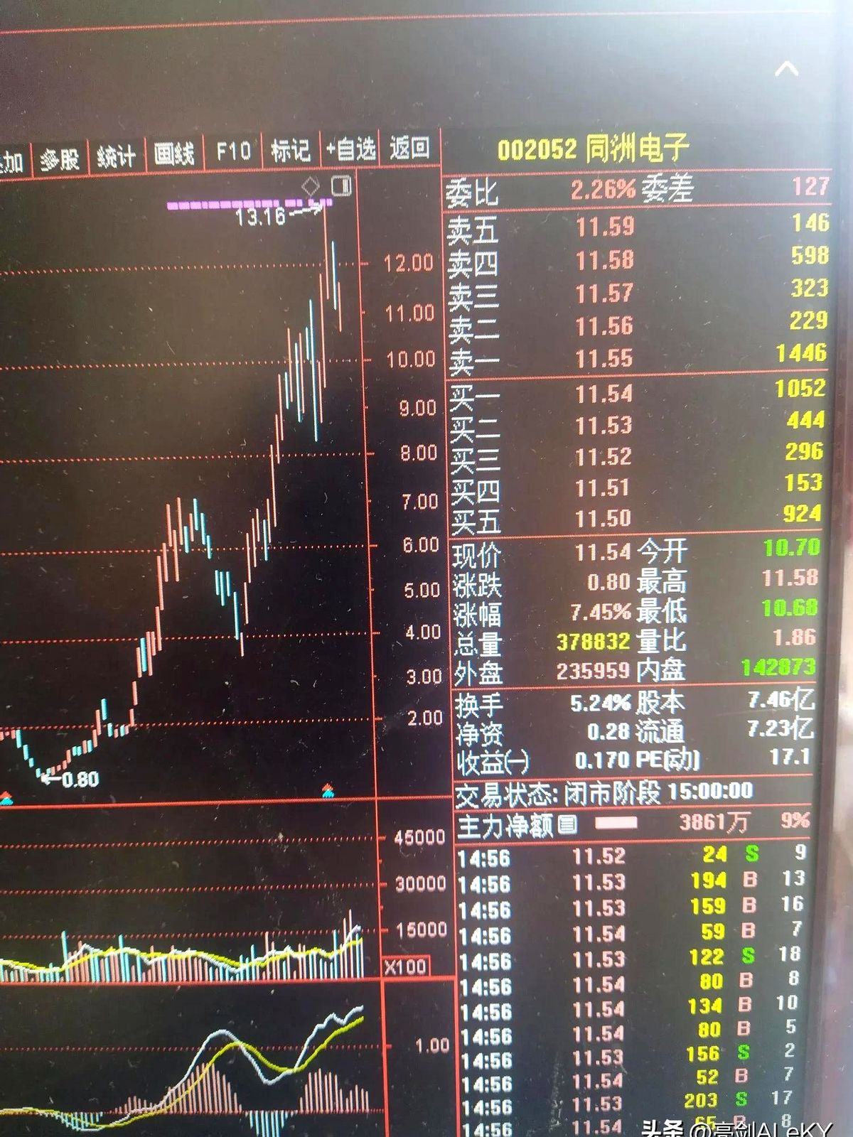 ST板块十倍涨幅_ST股暴涨神话_股票st股是什么意思