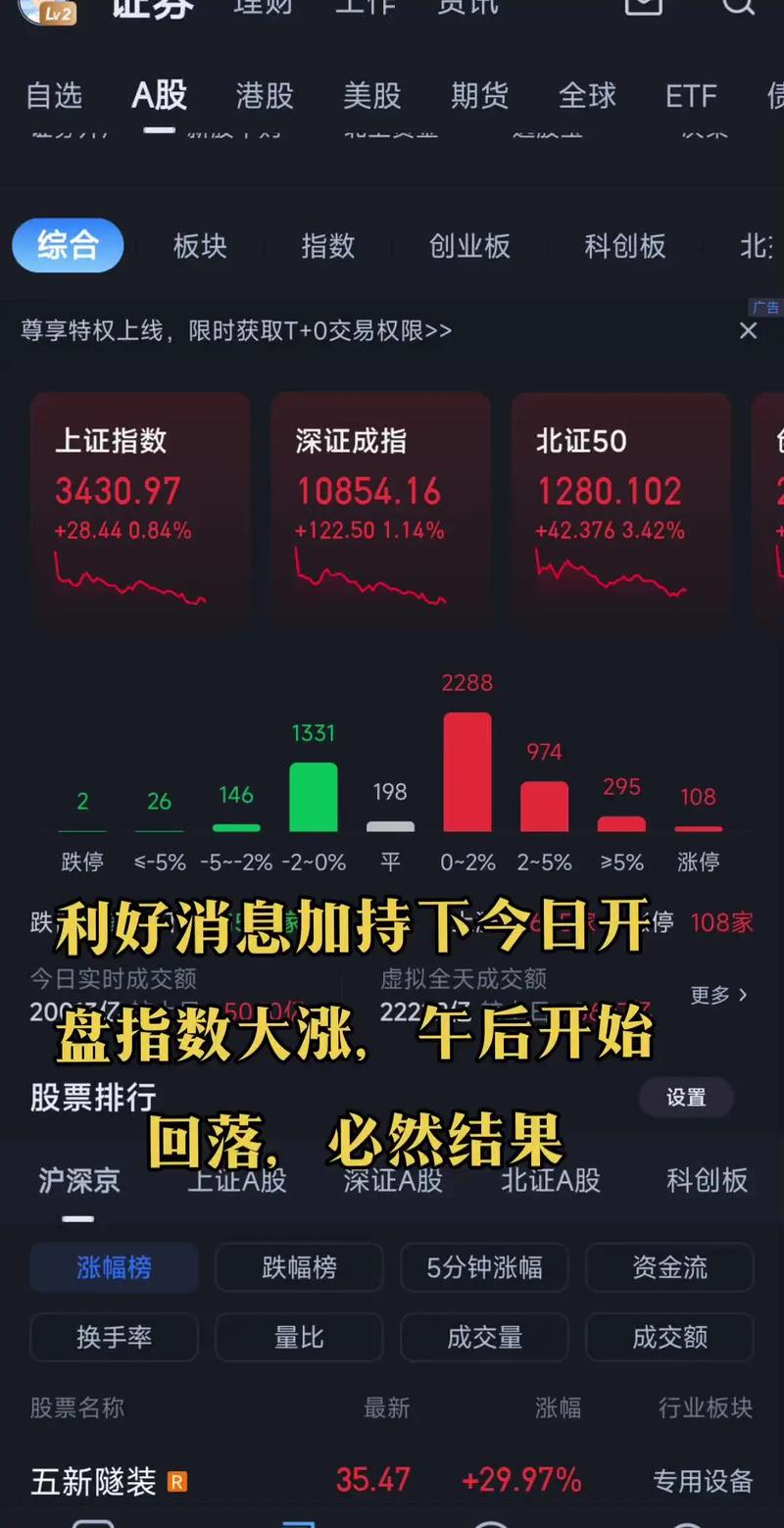 股票st股是什么意思_ST板块十倍涨幅_ST股暴涨神话