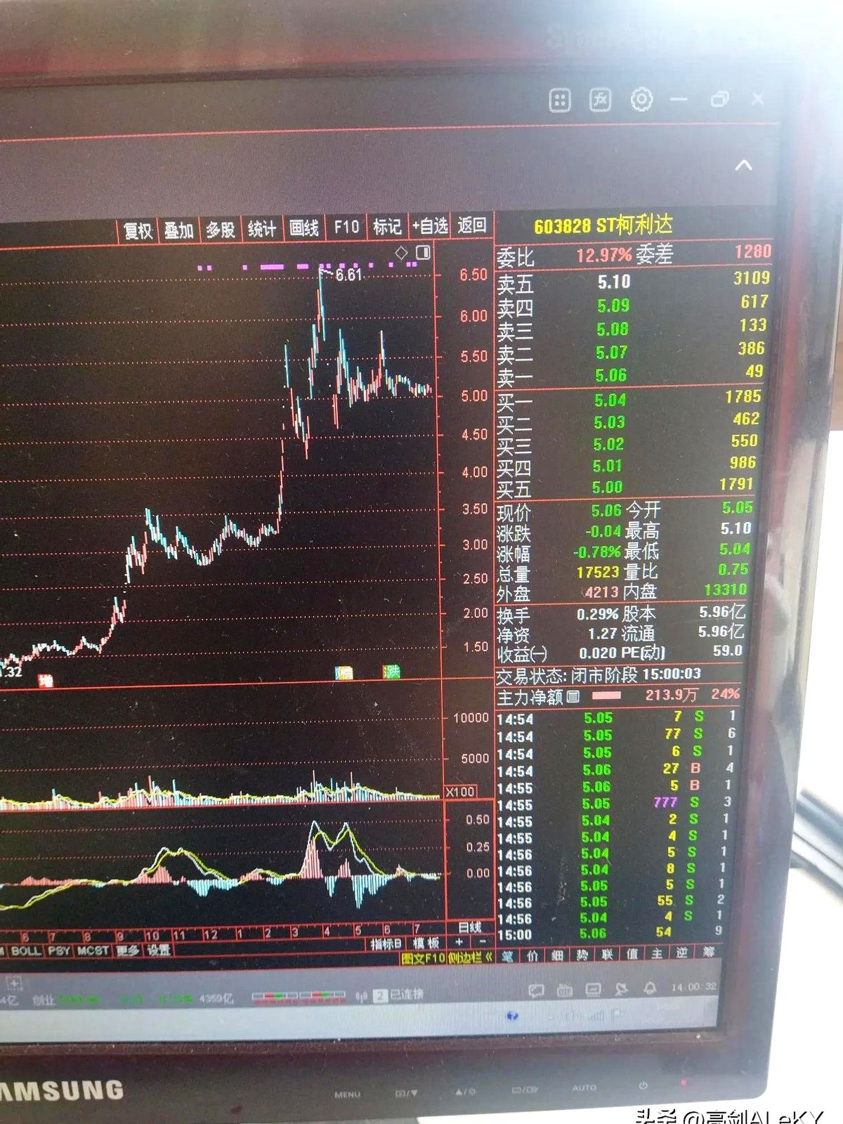 ST板块十倍涨幅_ST股暴涨神话_股票st股是什么意思