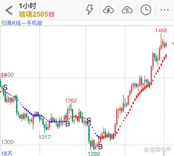 赢家江恩极反通道趋势分析_期货基金瑞达_瑞达期货股价上涨