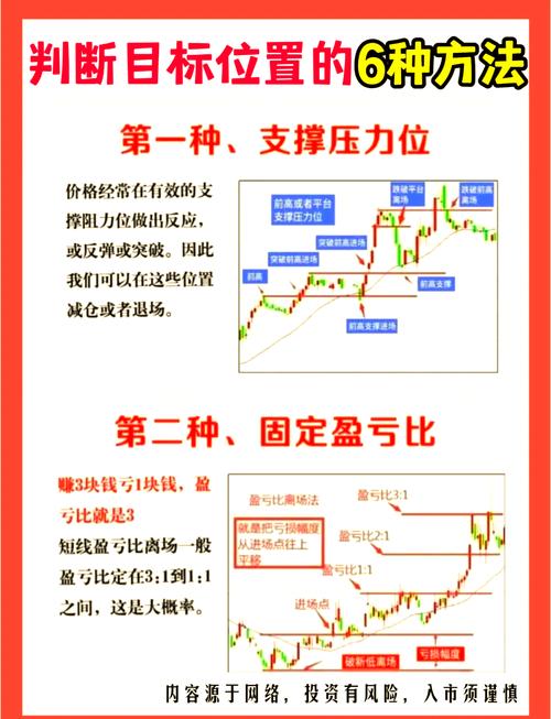 支撑点形成原因分析_股票支撑点是什么意思_股票支撑点怎么看