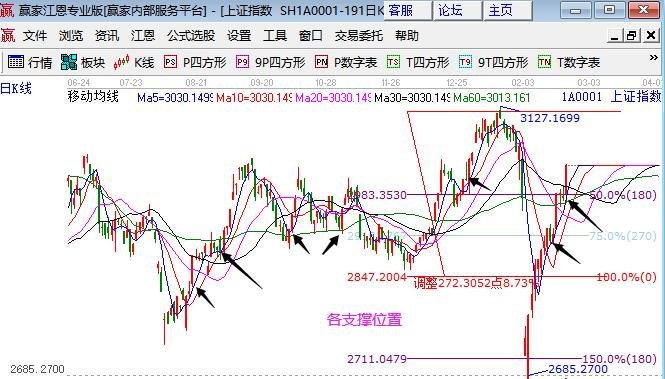 均线支撑位怎么看.jpg