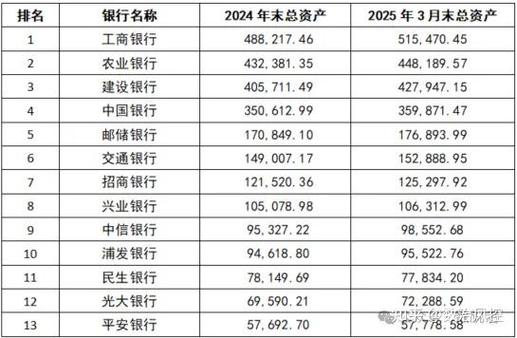 大型国有银行营业时间规律_东圃农业银行营业时间_银行营业时间查询