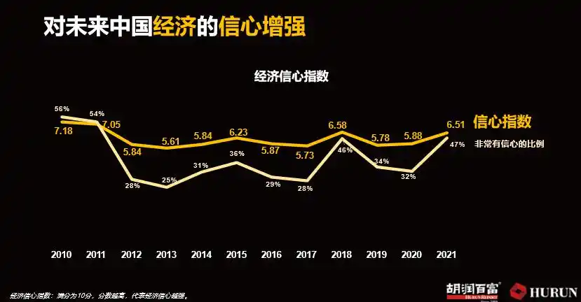 胡润财富报告_中国高净值家庭资产分布_在中国炒股有没有能赚钱的