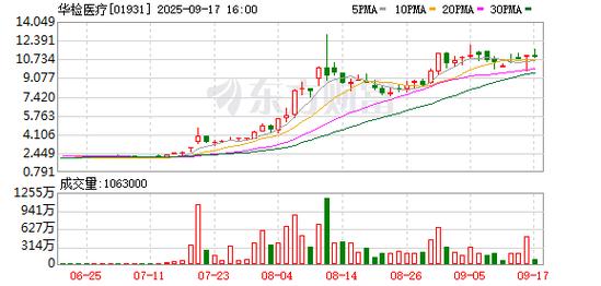 仁和药业股价预测_仁和药业股票好吗_仁和药业未来增长因素