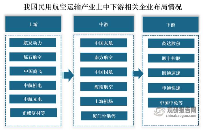 中航直升飞机股票_中航机电板块_航空机电业务经营性资产上市