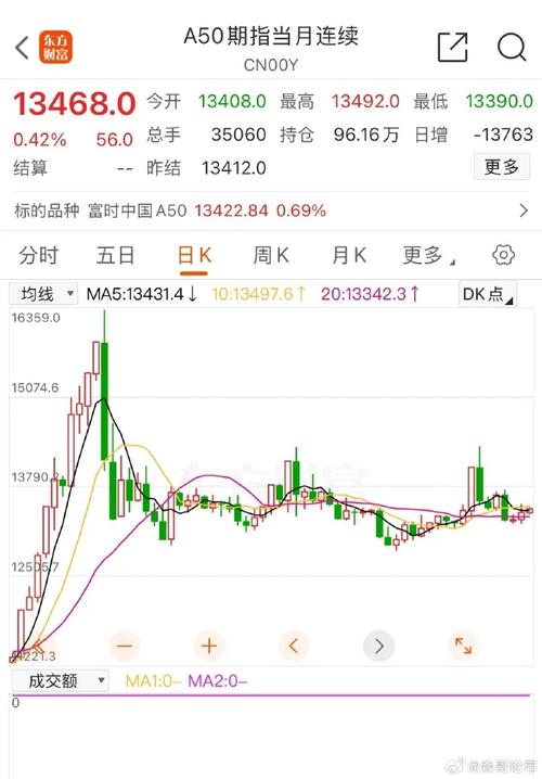 国内散户跨境投资_新加坡A50富时中国指数交易_新加坡富时a50指数在线