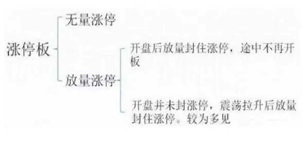 无量涨停与放量涨停区别_低位放量涨停_连续涨停股票特征