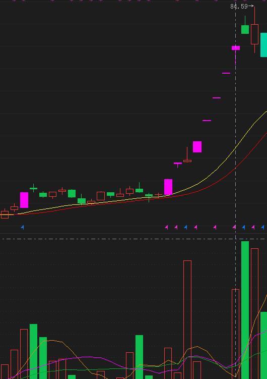低位放量涨停_连续涨停股票特征_无量涨停与放量涨停区别