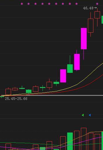 无量涨停与放量涨停区别_连续涨停股票特征_低位放量涨停