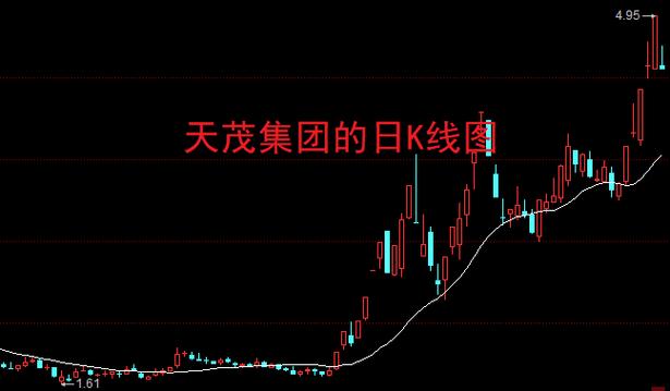 低位放量涨停_无量涨停与放量涨停区别_连续涨停股票特征