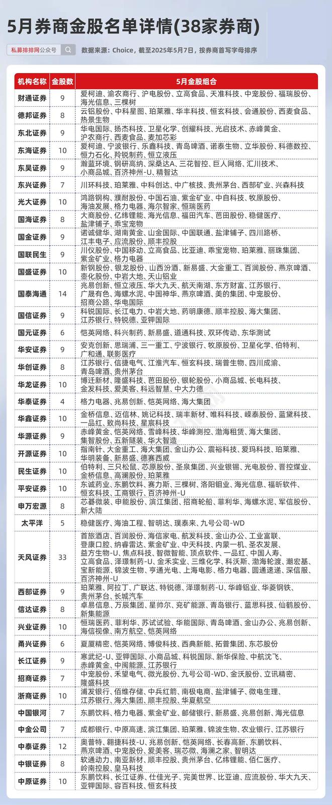 5月券商金股分析_股票 券商_A股市场风险偏好提升
