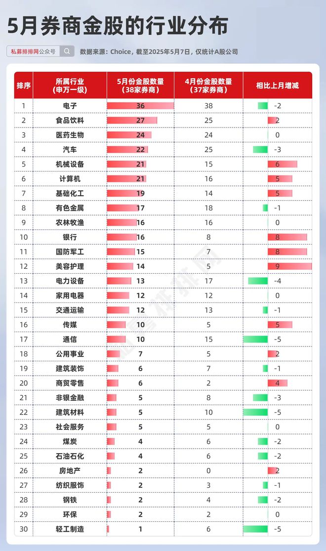 股票 券商_5月券商金股分析_A股市场风险偏好提升