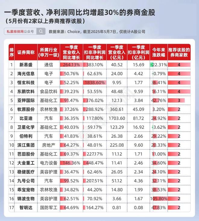 A股市场风险偏好提升_股票 券商_5月券商金股分析