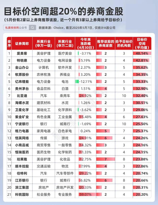 A股市场风险偏好提升_5月券商金股分析_股票 券商