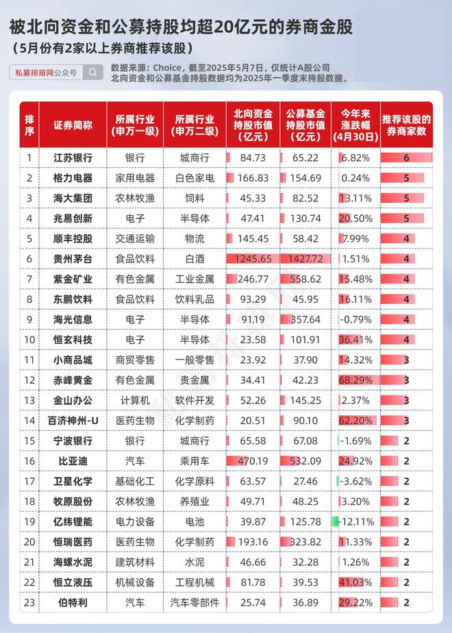 A股市场风险偏好提升_股票 券商_5月券商金股分析