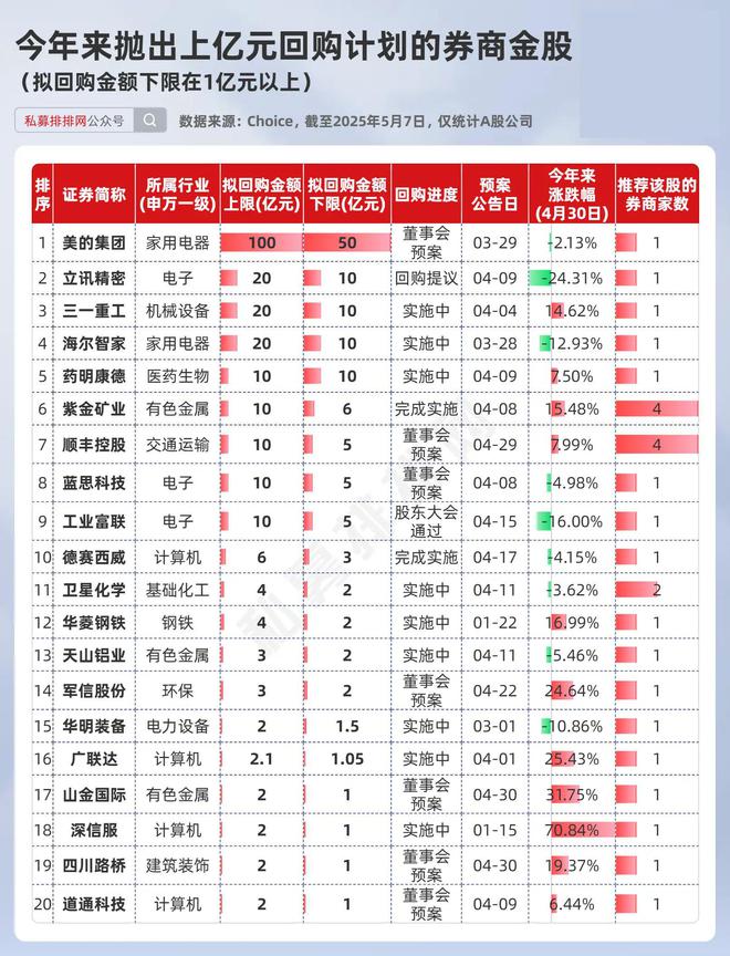A股市场风险偏好提升_5月券商金股分析_股票 券商