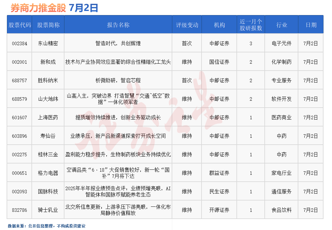 A股上市公司买入评级_券商评级分析_股票 券商