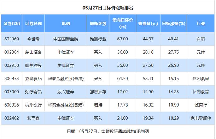 股票 券商_A股上市公司买入评级_券商评级分析