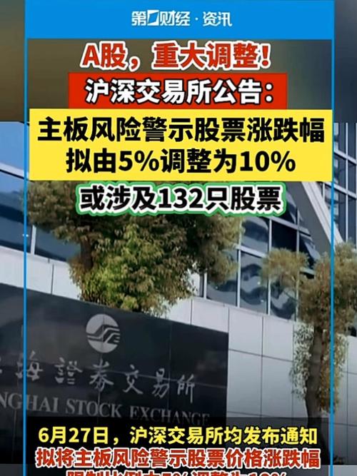 主板风险警示股票涨跌幅调整_股票st股是什么意思_ST股票涨跌幅限制