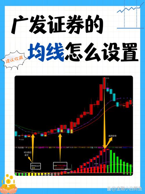 识别股票支撑点_移动平均线找支撑_股票支撑点怎么看