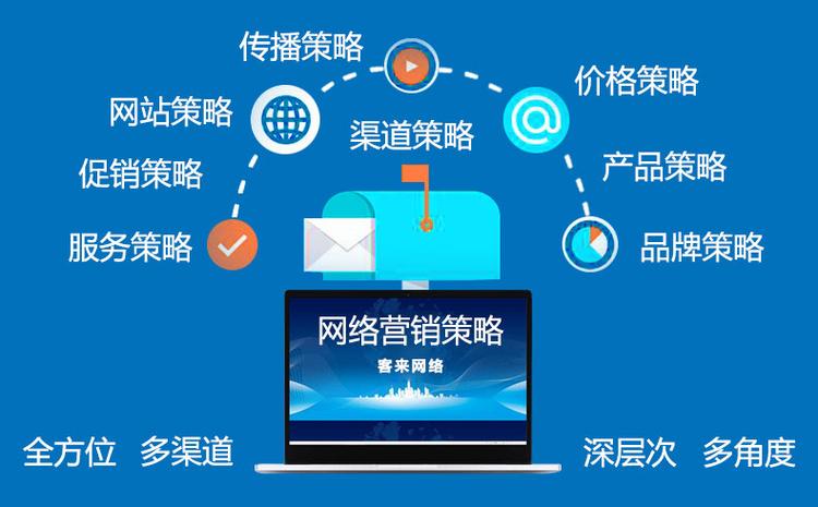 网络营销现状分析_网络营销发展前景_网络营销的现状和发展趋势