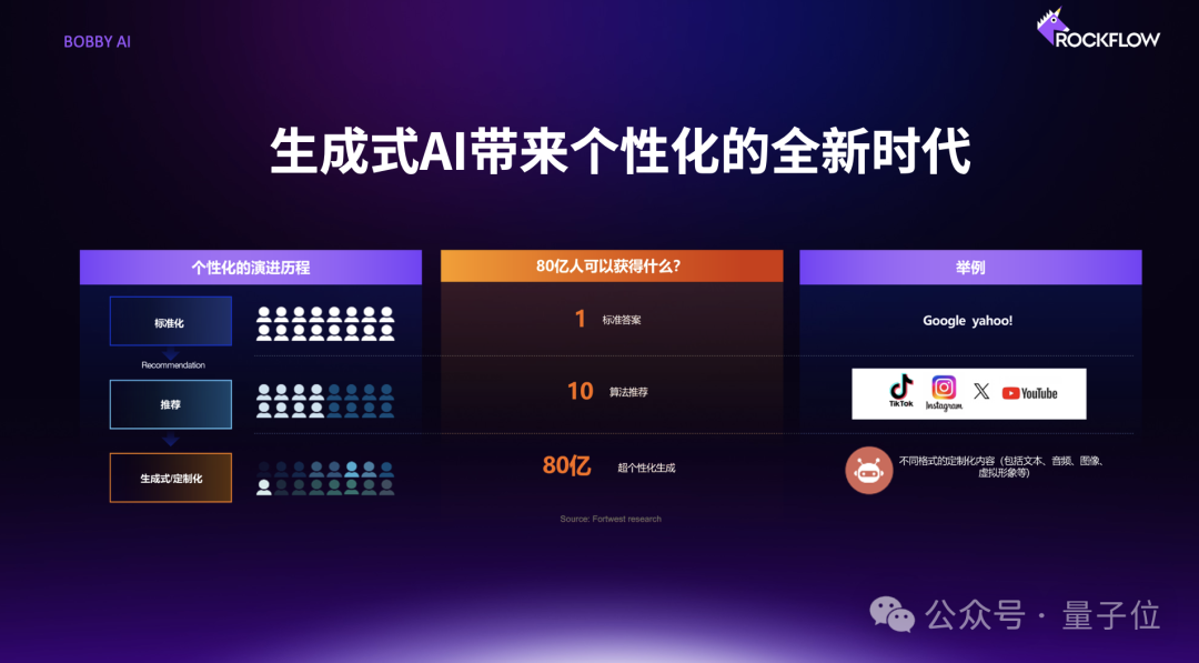 AI量化投资_AI金融创业_股票用曲线止盈止损